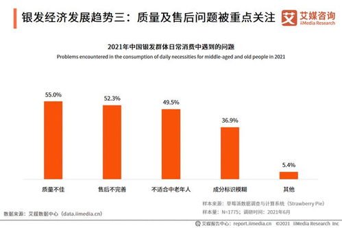 2021年中國銀發(fā)市場(chǎng)經(jīng)濟(jì)發(fā)展趨勢(shì)分析 健康場(chǎng)景成新的爆發(fā)點(diǎn)