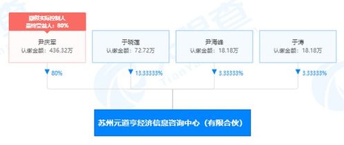 又有公司股權(quán)激勵(lì)獲批 國金基金核心人員近20人當(dāng)股東