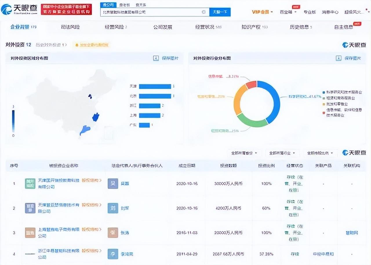 傳慧聰網(wǎng)業(yè)務(wù)關(guān)停 小伙曾預(yù)言公司會被阿里打敗，如今成真？